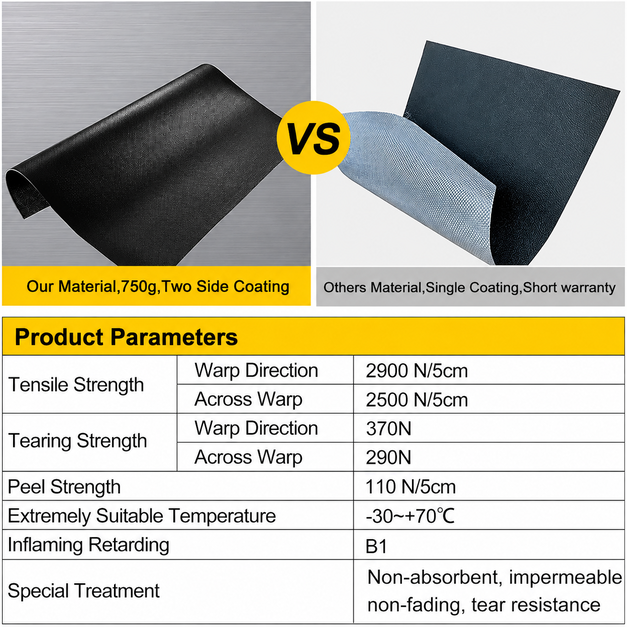 Product parameter